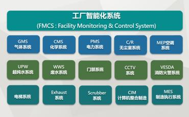 工厂智能化系统FMCS