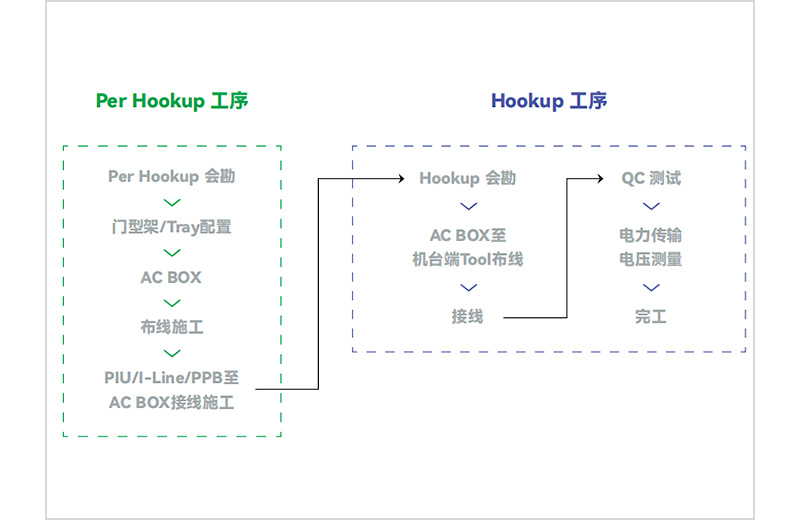 二次配电力施工