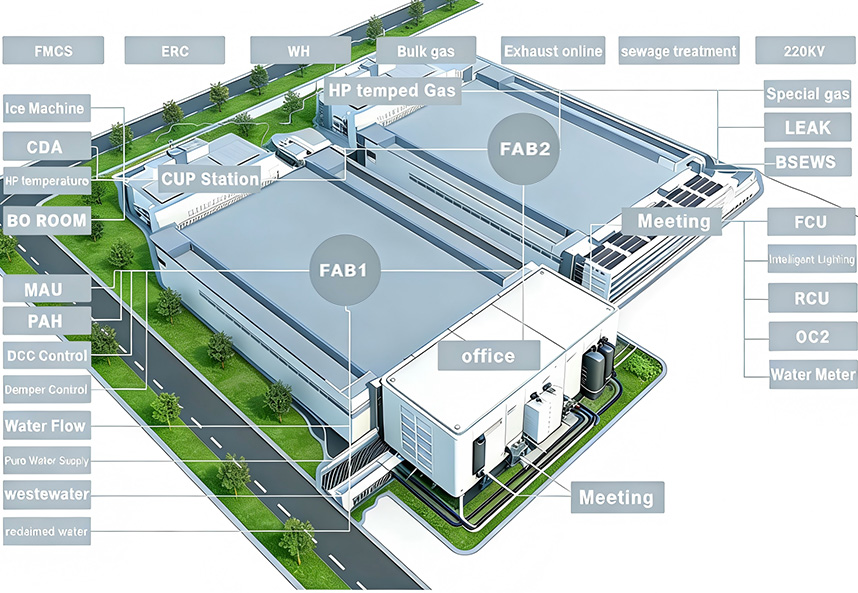 厂务设备监控系统